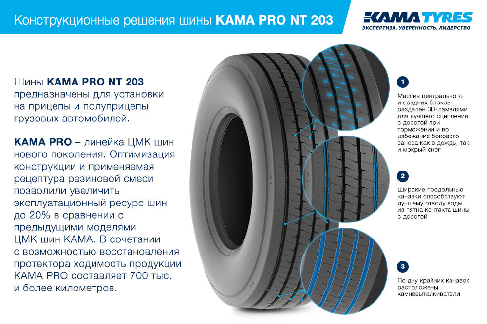 ЦМК шины KAMA PRO NT 203 385/65 R22.5 в Сковородине